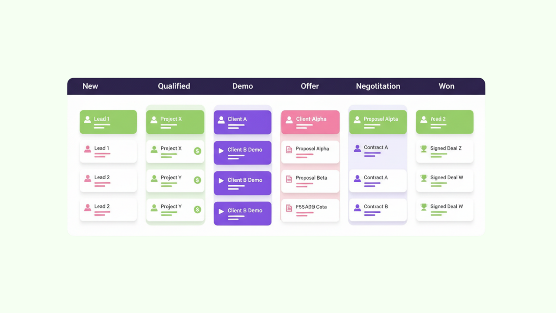Pipeline sprzedaży (Kanban)