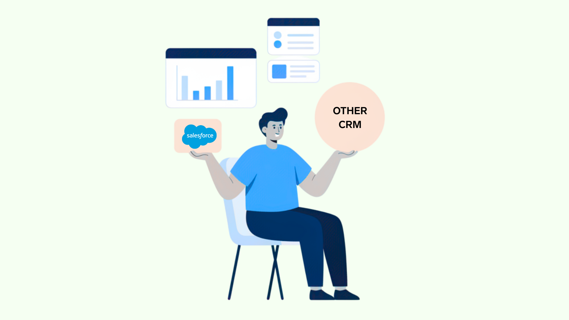 Salesforce porównanie